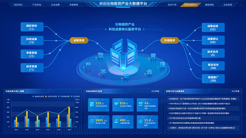 CDMO商业模式定制服务：医药研发的加速器